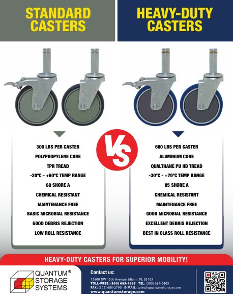 STANDARD VS HEAVY-DUTY CASTERS